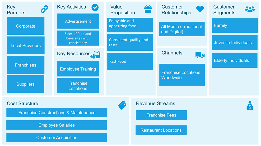 What Is A Business Model Canvas Slidemodel