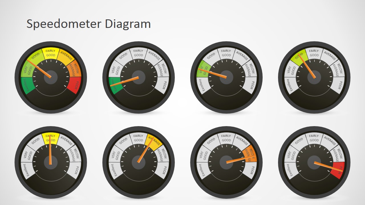 Editable Speedometer Gauge PowerPoint Shapes - SlideModel bi data flow diagram 