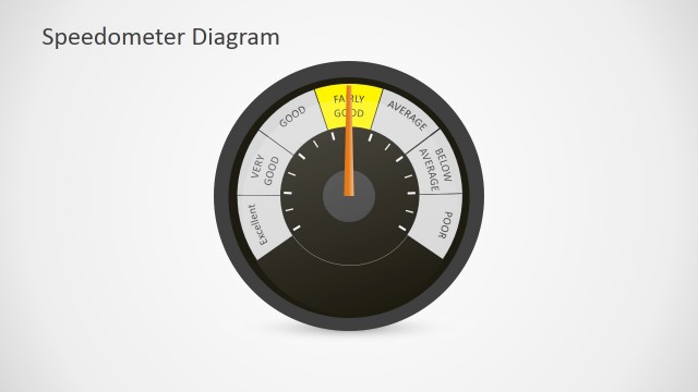 Dashboard Speedometer PowerPoint Shapes
