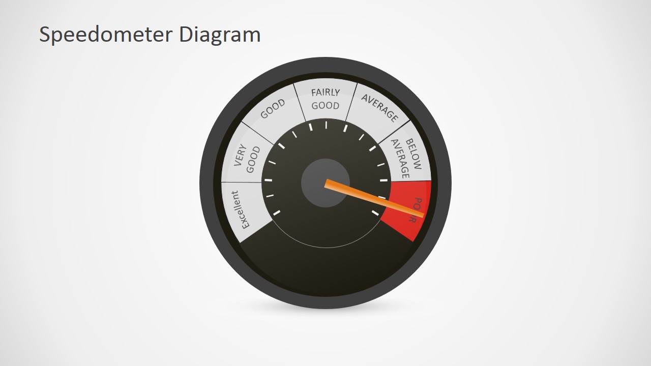 Editable Speedometer Gauge PowerPoint Shapes - SlideModel