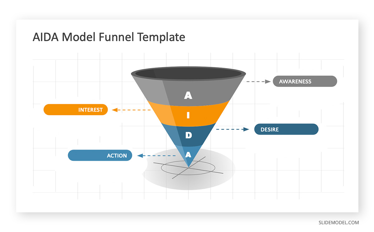 Aida Decision Making PPT Template Aida Decision Making Model PPT Template