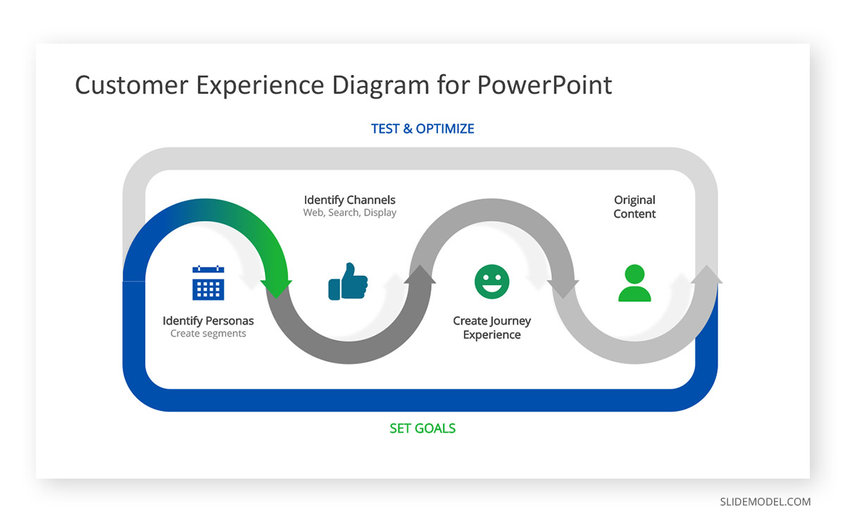 Customer Experience Journey Diagram PowerPoint Template Customer Experience Journey Diagram PPT Template