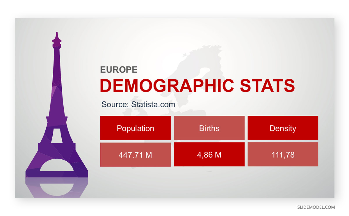 Europe Map Demographic PPT Template Europe Map Demographic Stats PPT Template