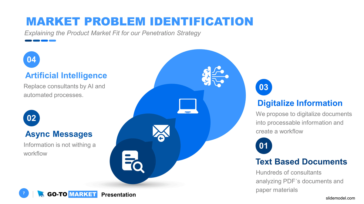 Problem Identification Go To Market Strategy