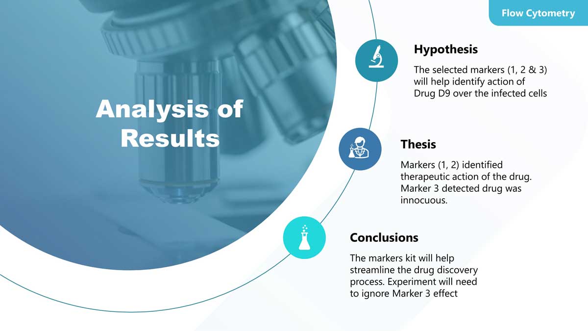 how to end research presentation example