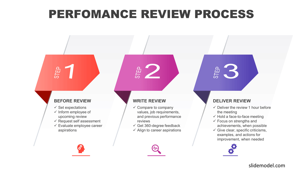 how to start a review presentation