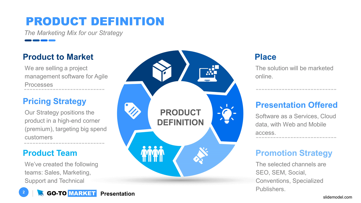 Product Definition Go To Market Strategy