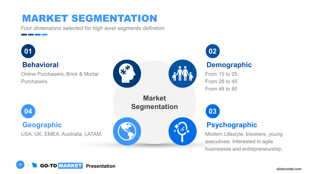Market Segmentation Go To Market Strategy