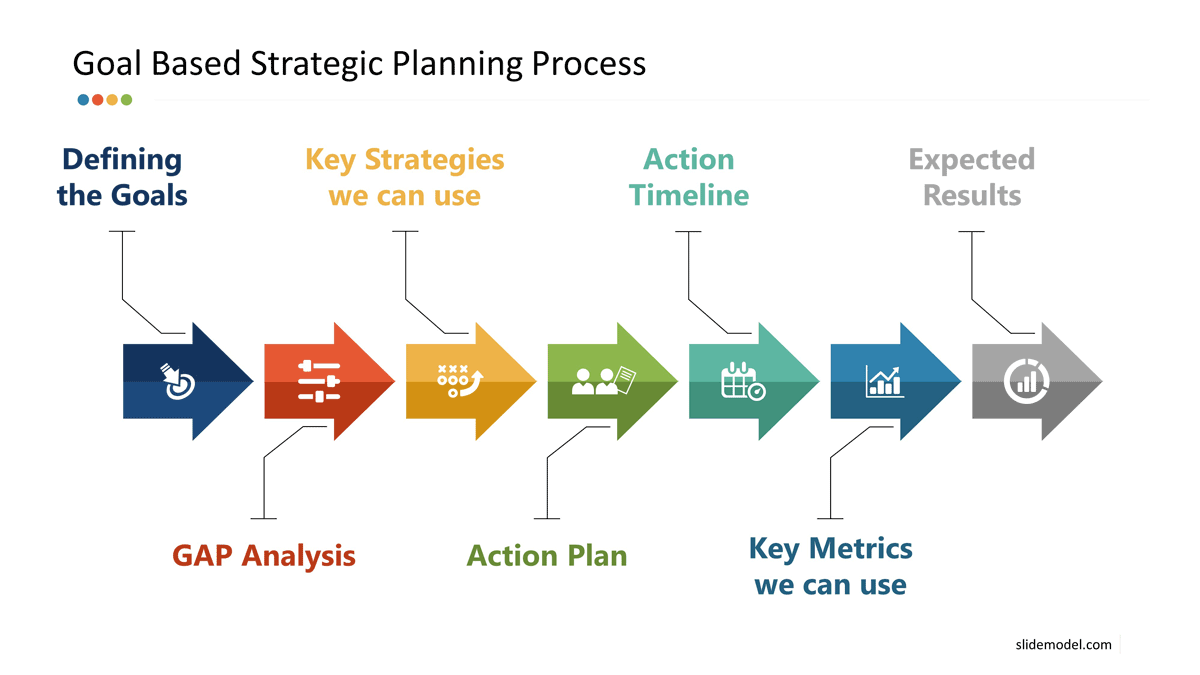 Goals Based Strategic Process PowerPoint Template
