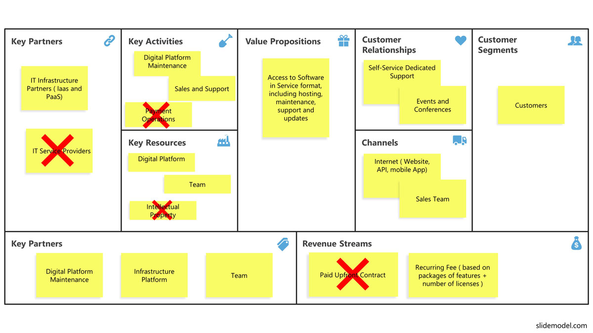 How To End A Business Model Presentation