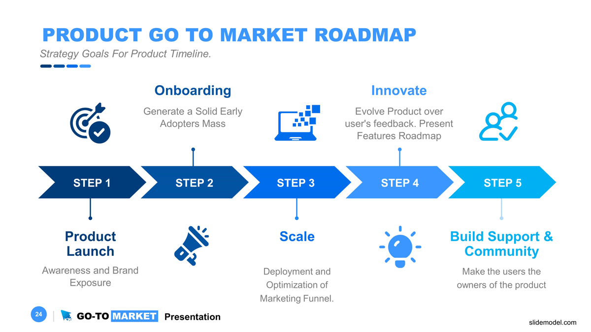 Product Roadmap Go To Market Strategy
