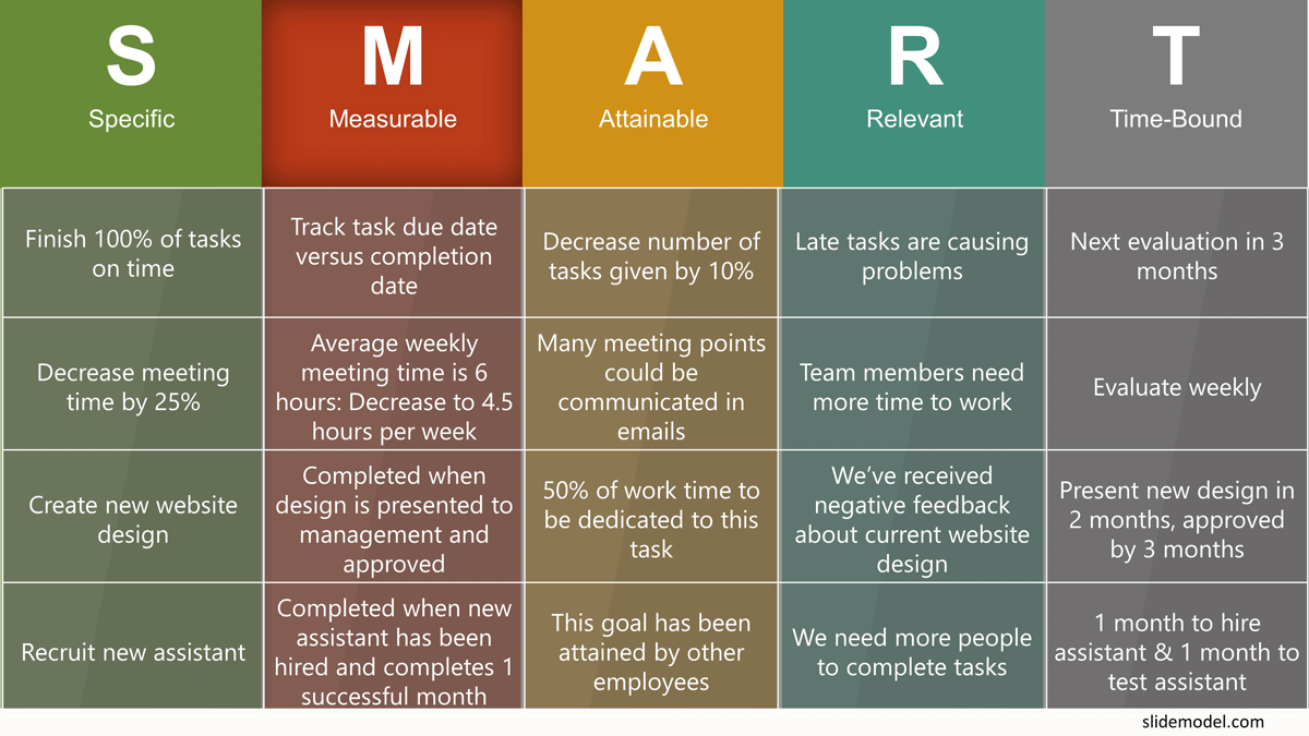 Employee Objectives Performance Review Smartsheet Vrogue co