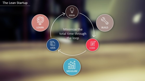 PowerPoint Shapes for Lean Startup Methodology