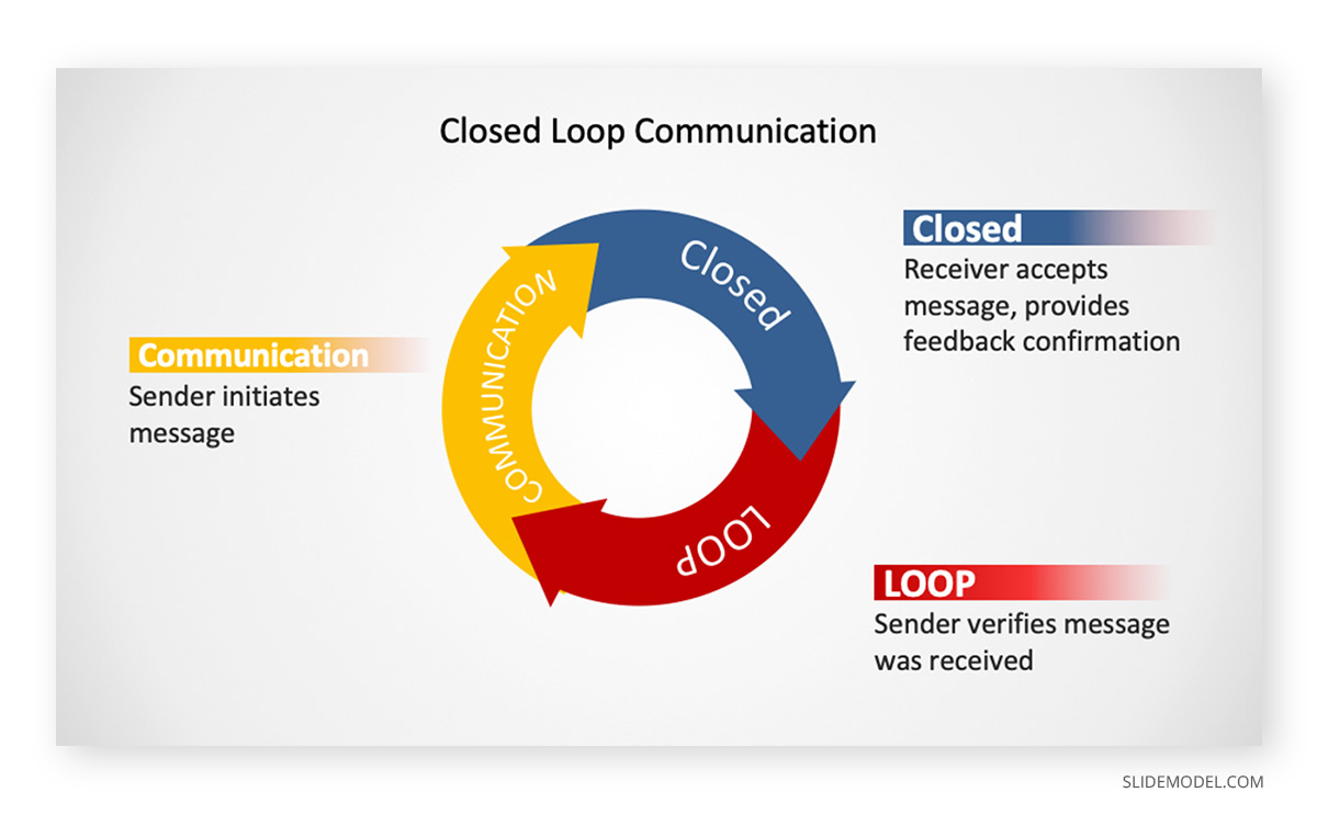 002-teamwork-closed-loop-presentation - SlideModel