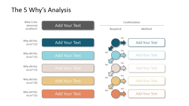Root Cause Analysis 5 Whys Iterative Diagram