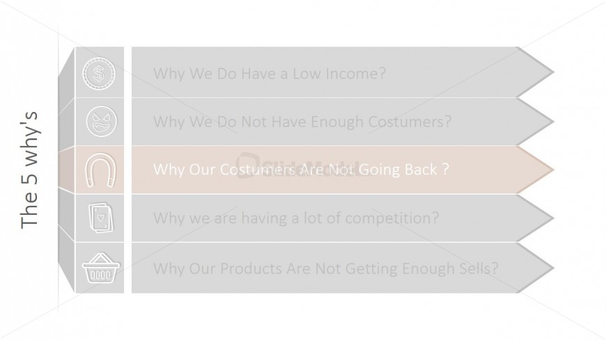 why our customers are not returning whys rca ppt template - slidemodel why our customers are not returning whys rca ppt template - slidemodel, Powerpoint templates