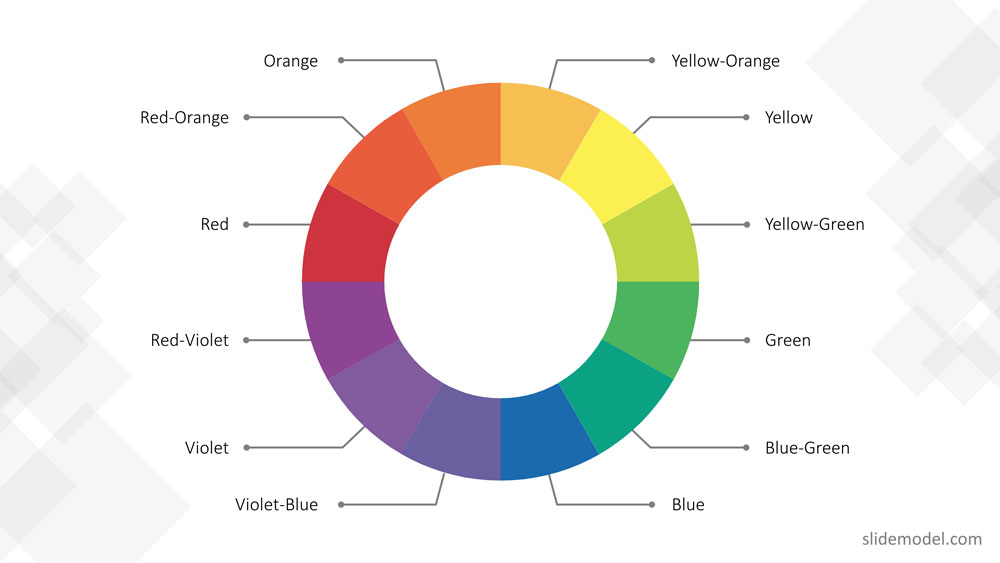 color code for powerpoint presentation