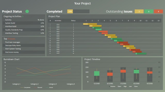 RAG Project Status Dashboard for PowerPoint