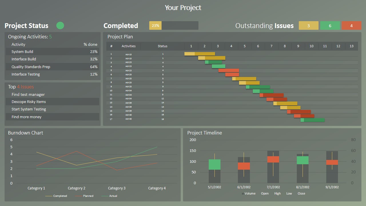 Project Status Dashboard Ppt Template 5294