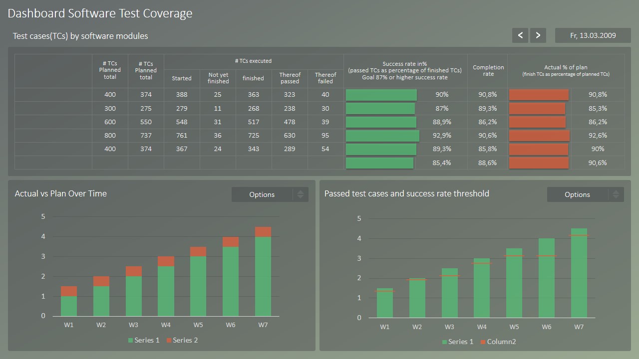 RAG Project Status Dashboard for PowerPoint SlideModel