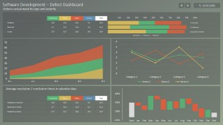 PPT Dashboard Software Defects