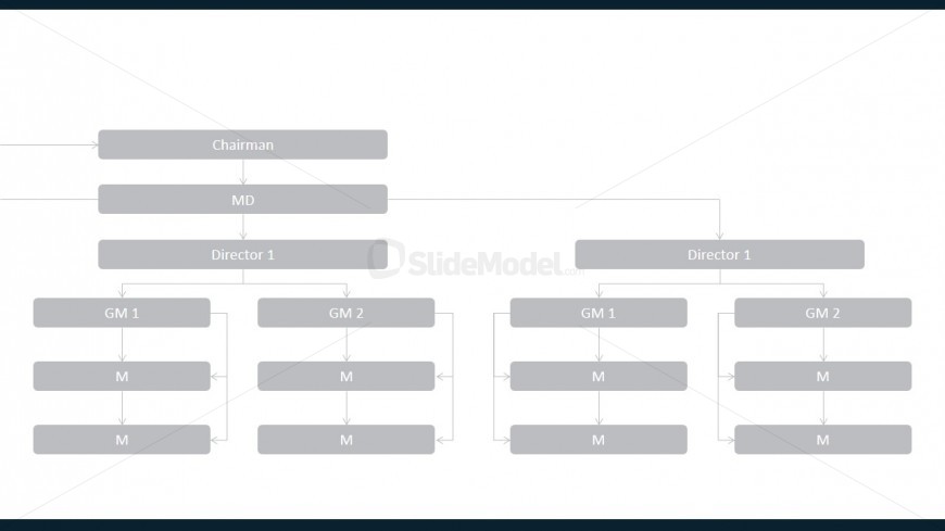 PPT Template of Org Chart in Annual Report