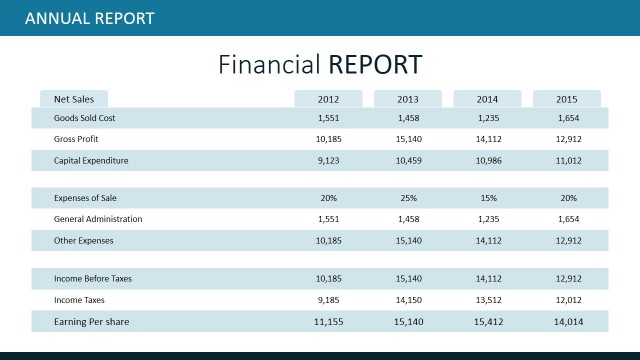 Financial Report Table for PowerPoint