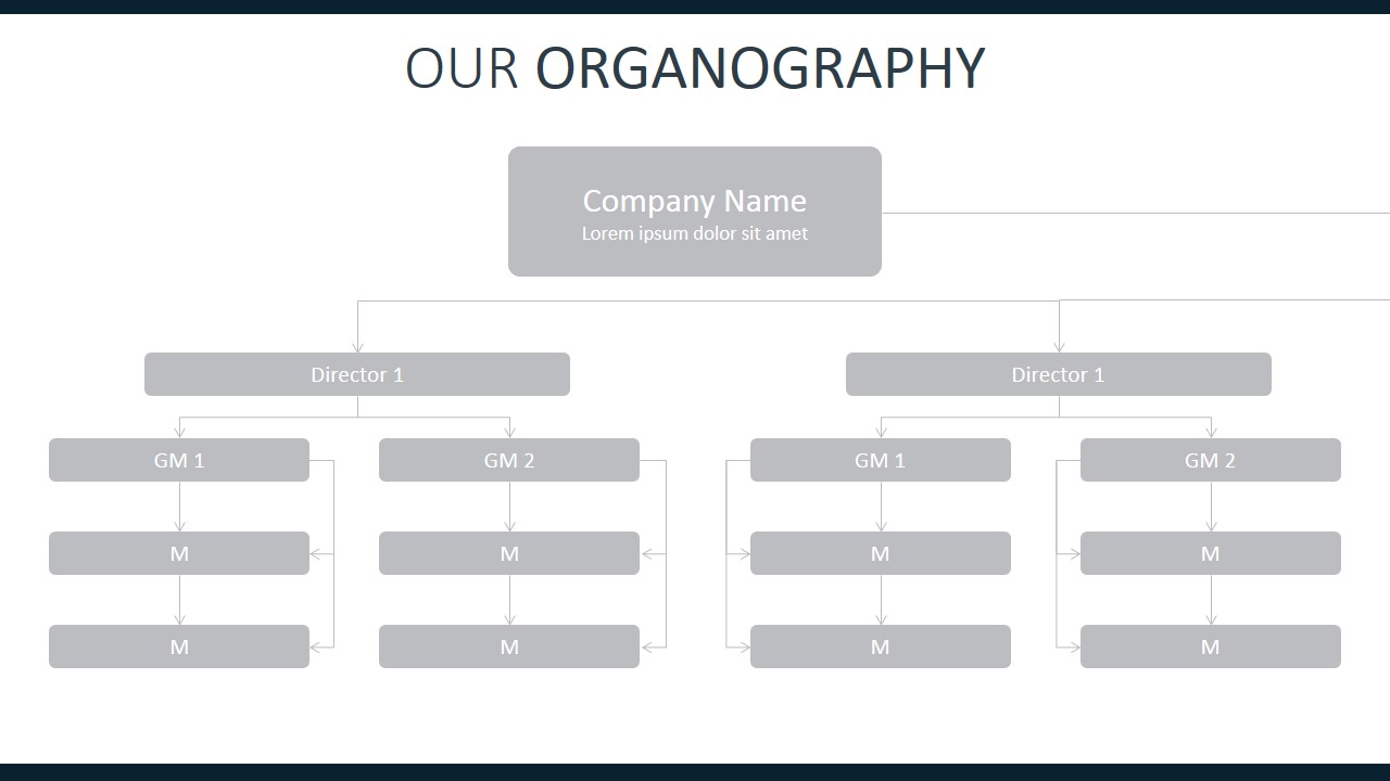 Annual Planning And Report PPT Template of Org Chart