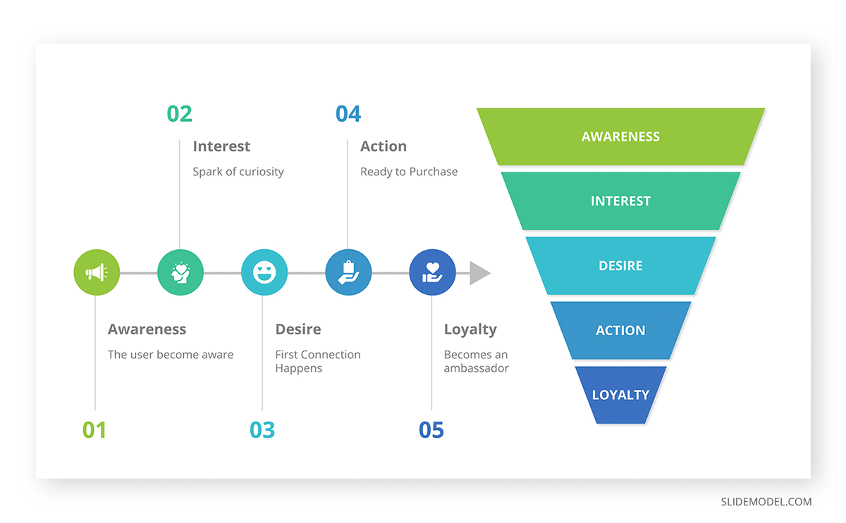 Sales Funnel MLM PPT Template