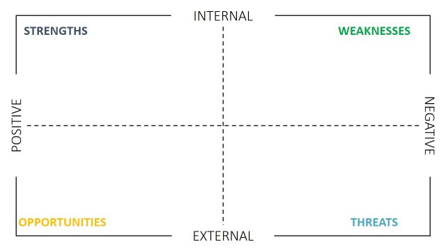 SWOT Analysis Templates for PowerPoint