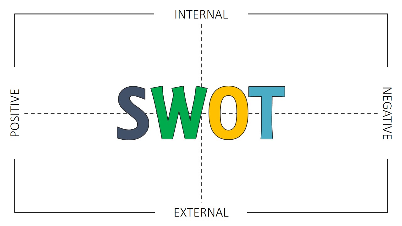 Thin Design SWOT Matrix with Quadrants Boundaries