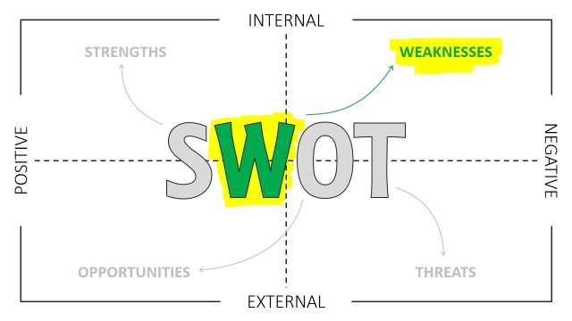SWOT Template PPT Thin Line Design