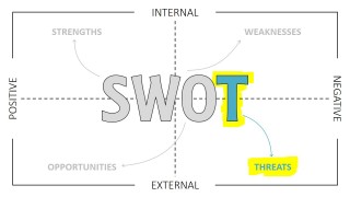 SWOT Analysis Template PPT Thin Design