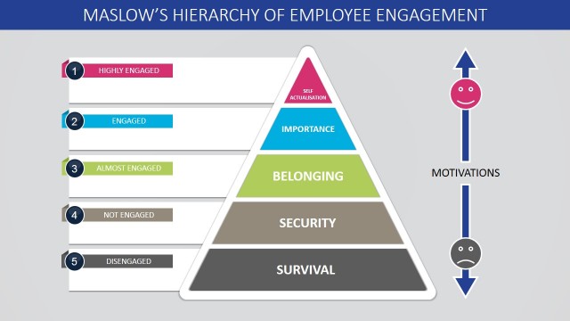 Flat Maslow’s Pyramid Employee Engagement