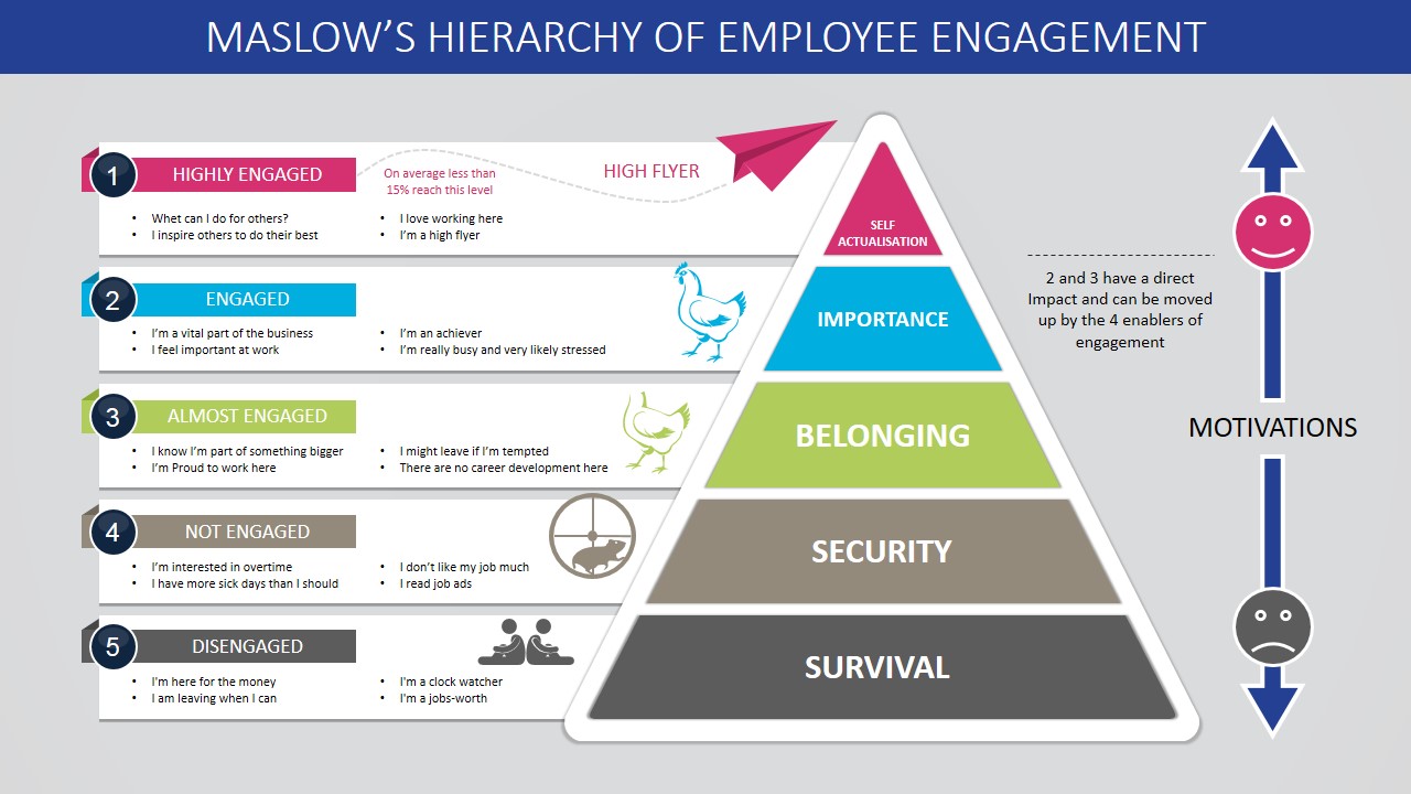 Powerpoint Pyramid Chart Template