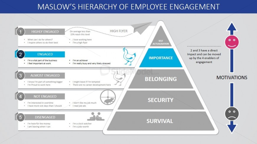 maslows hierarchy of needs 5 levels essay Maslow’s hierarchy of needs maslow’s original hierarchy of needs related as and a level cognitive psychology essays. maslows hierarchy of needs 5 levels essay Maslow’s hierarchy of needs maslow’s original hierarchy of needs related as and a level cognitive psychology essays.