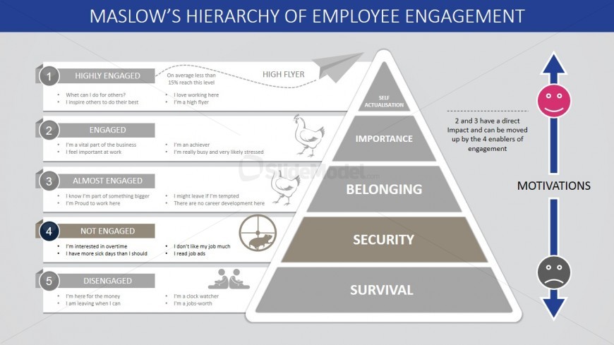 PPT Template Security Steps Maslow's Hierarchy of Needs