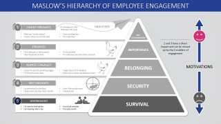 PPT Template Maslow's Hierarchy of Needs Pyramid