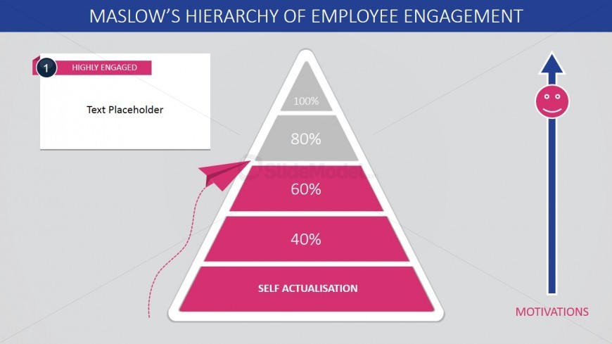 Maslow's Hierarchy of Needs Applied to Employee Engagement