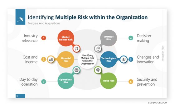 Due Dilligence Risk Mitigation Slide for PowerPoint