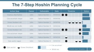 Planning Cycle Timeline Slide 