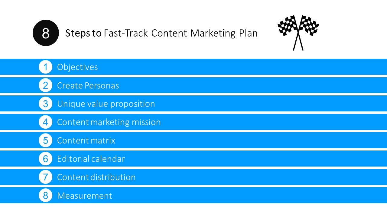 Content Marketing Plan And Steps PowerPoint Templates