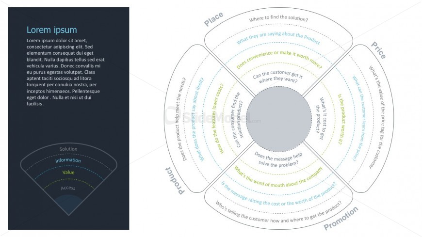 Marketing Mix Matrix Circle Chart PowerPoint Design