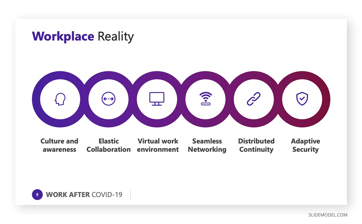 Coworking Post Pandemic Workplace Reality Diagram PPT Template