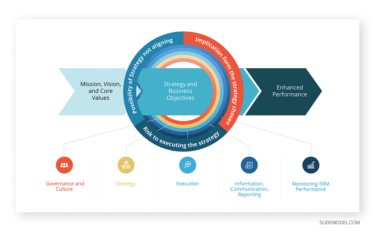 Due Diligence Risk Management PPT Template