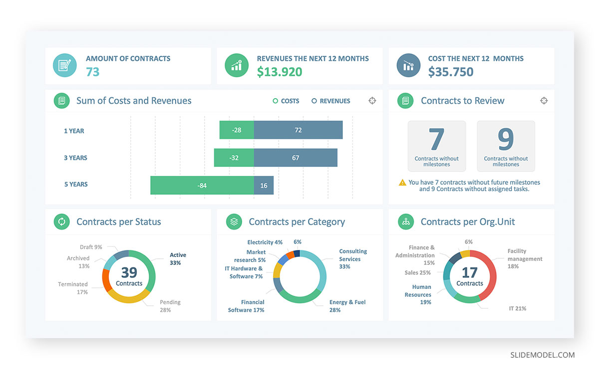 Sales Manager PPT Dashboard Sales Manager PPT Dashboard