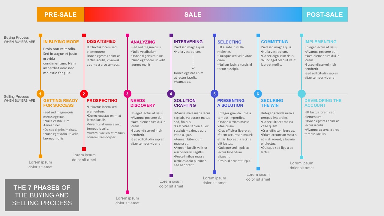 7 Steps Of Successful Buying And Selling Powerpoint Templates Slidemodel 2936