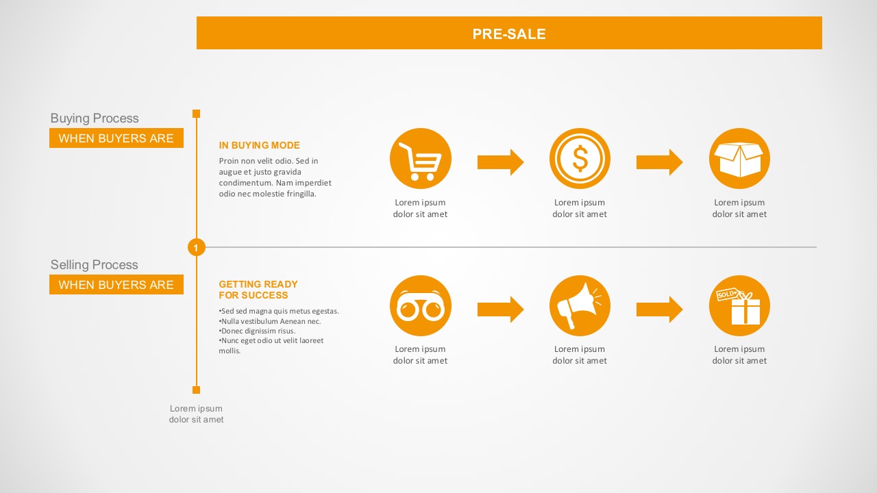 7 Steps Of Buying And Selling Process Powerpoint