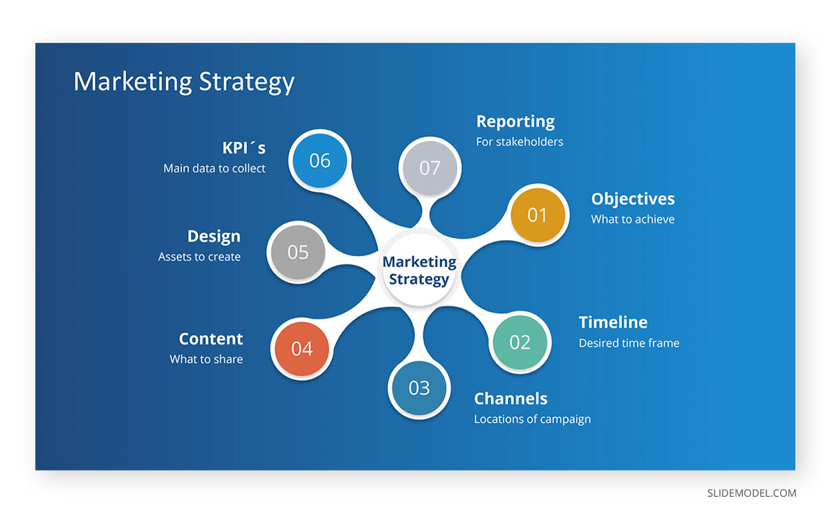 Best Free Concept Map Templates For PowerPoint Presentations