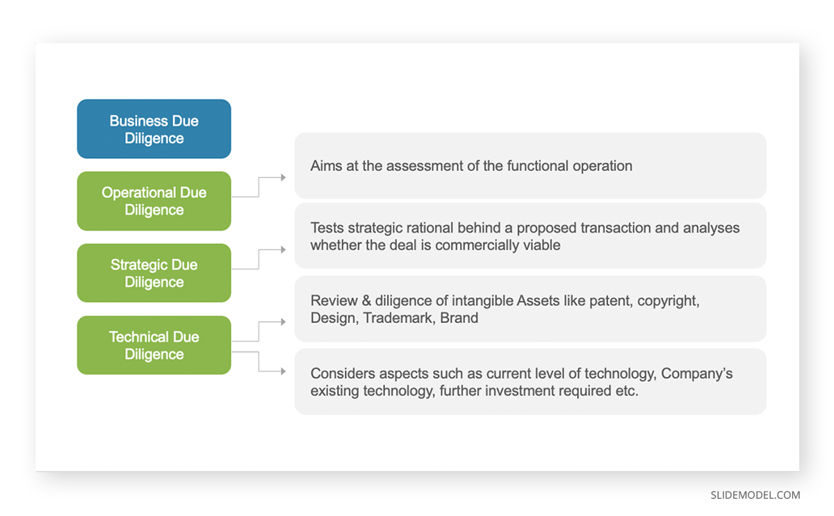 Due Diligence PowerPoint Template Due Diligence Mergers And Acquisitions PPT Template